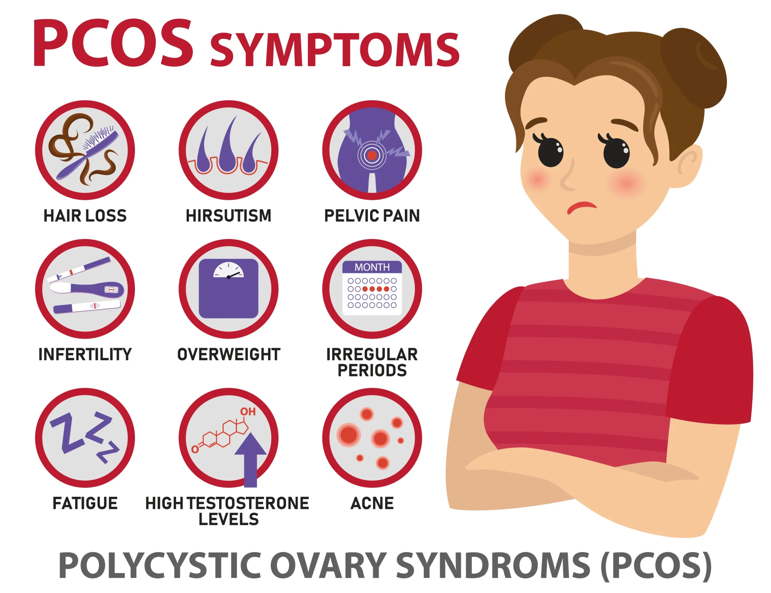 Understanding Polycystic Ovarian Disease (PCOD) in Girls: Symptoms and Ayurvedic Treatment